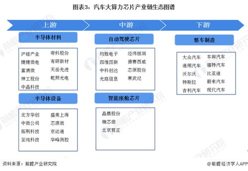 2023年中國汽車大算力芯片行業(yè)全景圖譜 市場(chǎng)現(xiàn)狀、競(jìng)爭(zhēng)格局與發(fā)展趨勢(shì)